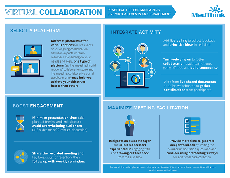 Virtual collaboration tips infographic